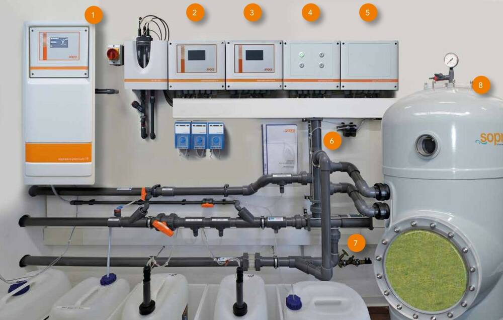 Technik, Umwelt & Hygiene